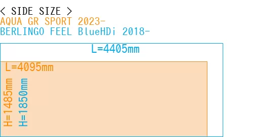 #AQUA GR SPORT 2023- + BERLINGO FEEL BlueHDi 2018-